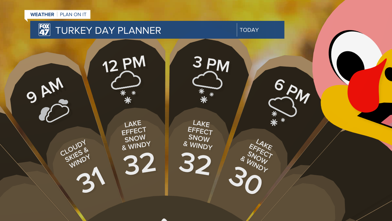 Thanksgiving brings more lake effect snow showers and chilly air temperatures hovering around freezing