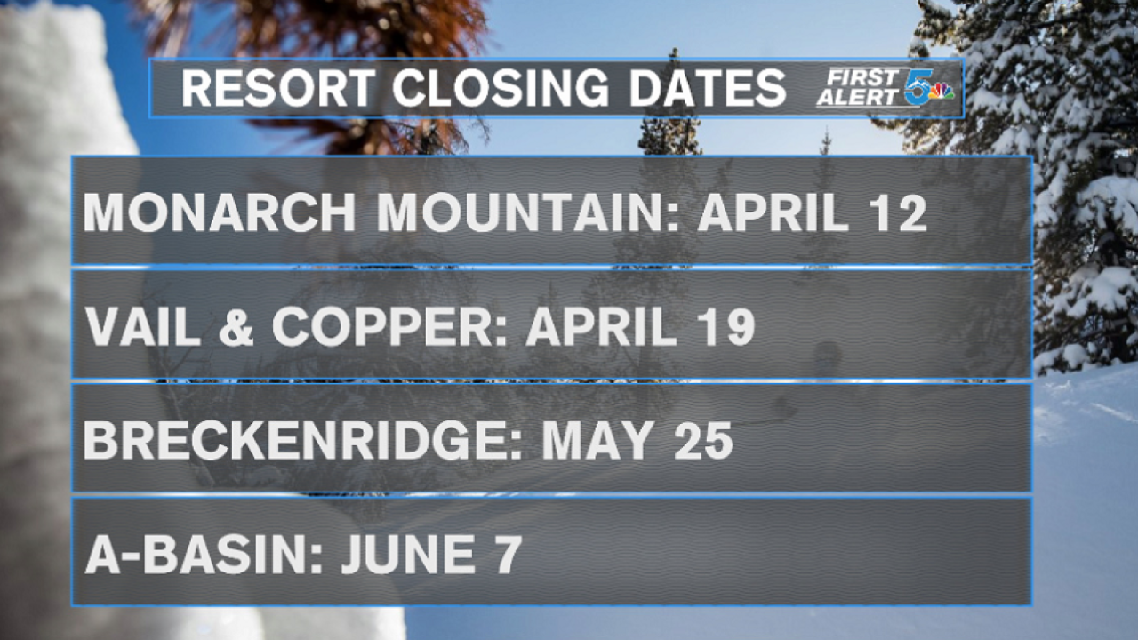 Colorado resort closing dates