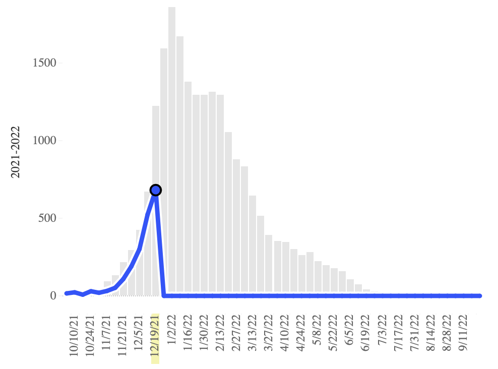 ADHS flu report