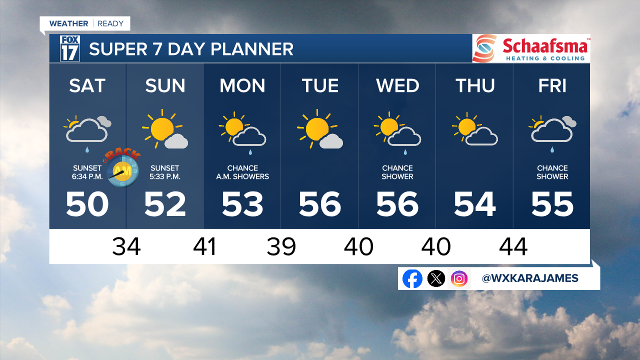 7 Day w Style Guide.png