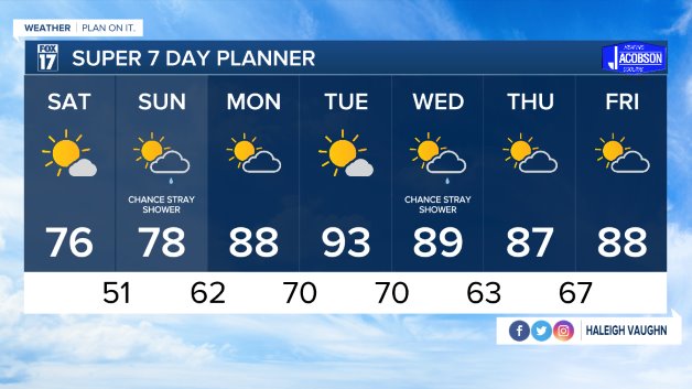 WXMI_7day.jpeg