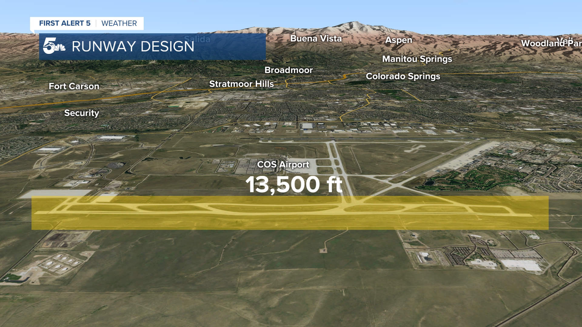 Colorado Springs Airport Runway Length