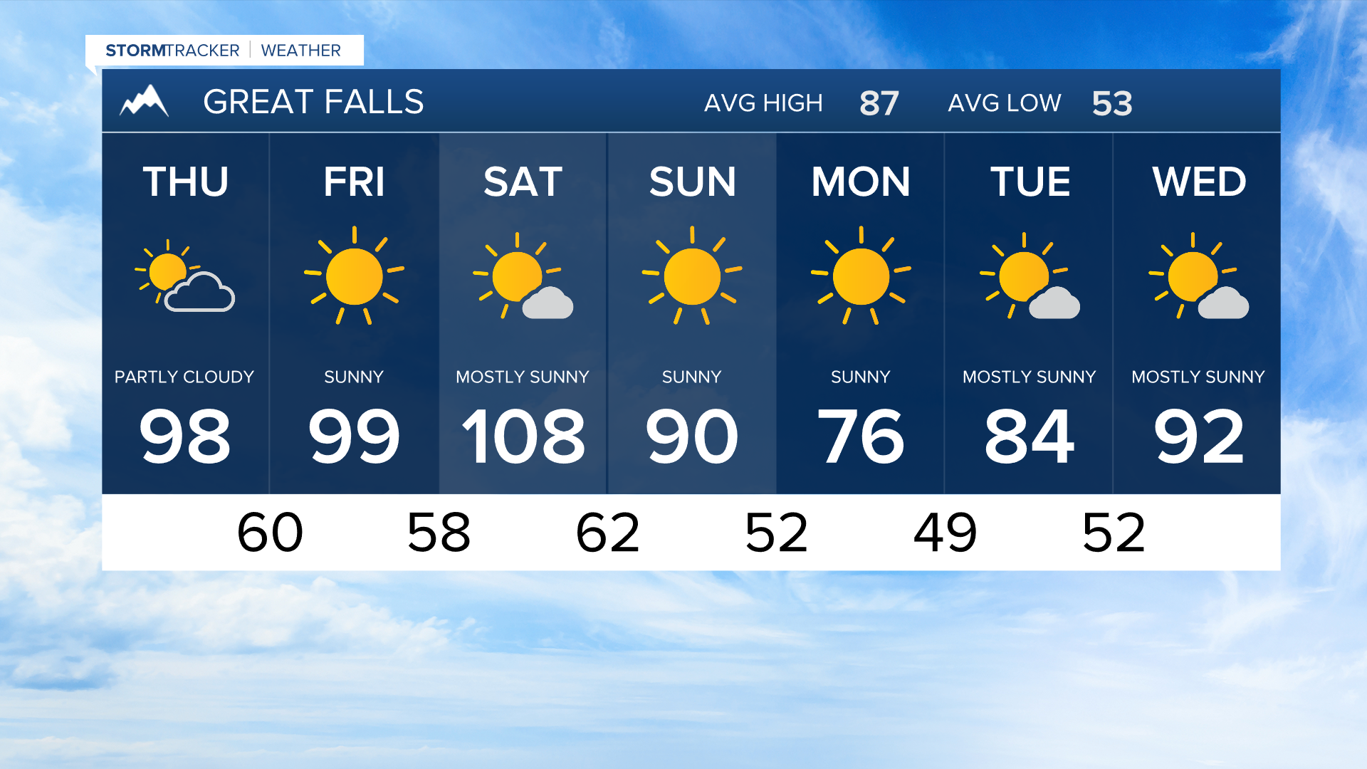 7 Day AM Great Falls.png