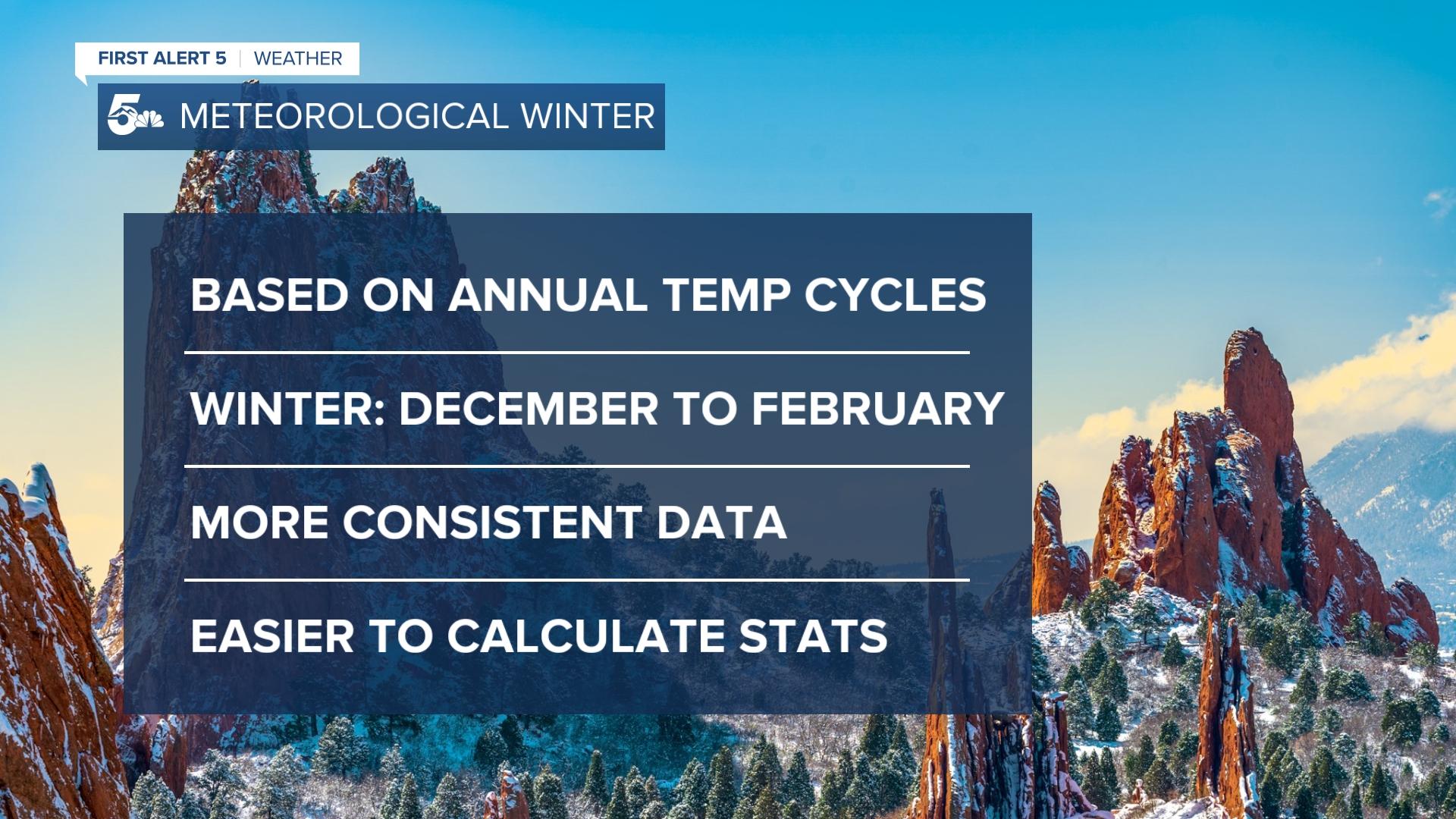 Meteorological Winter