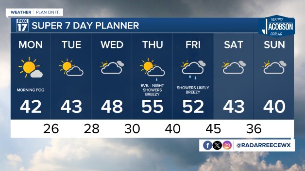 WXMI_7day.jpeg