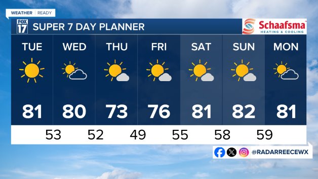 7 DAY FORECAST