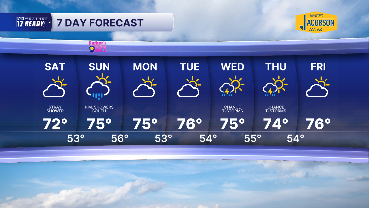 7 DAY FORECAST