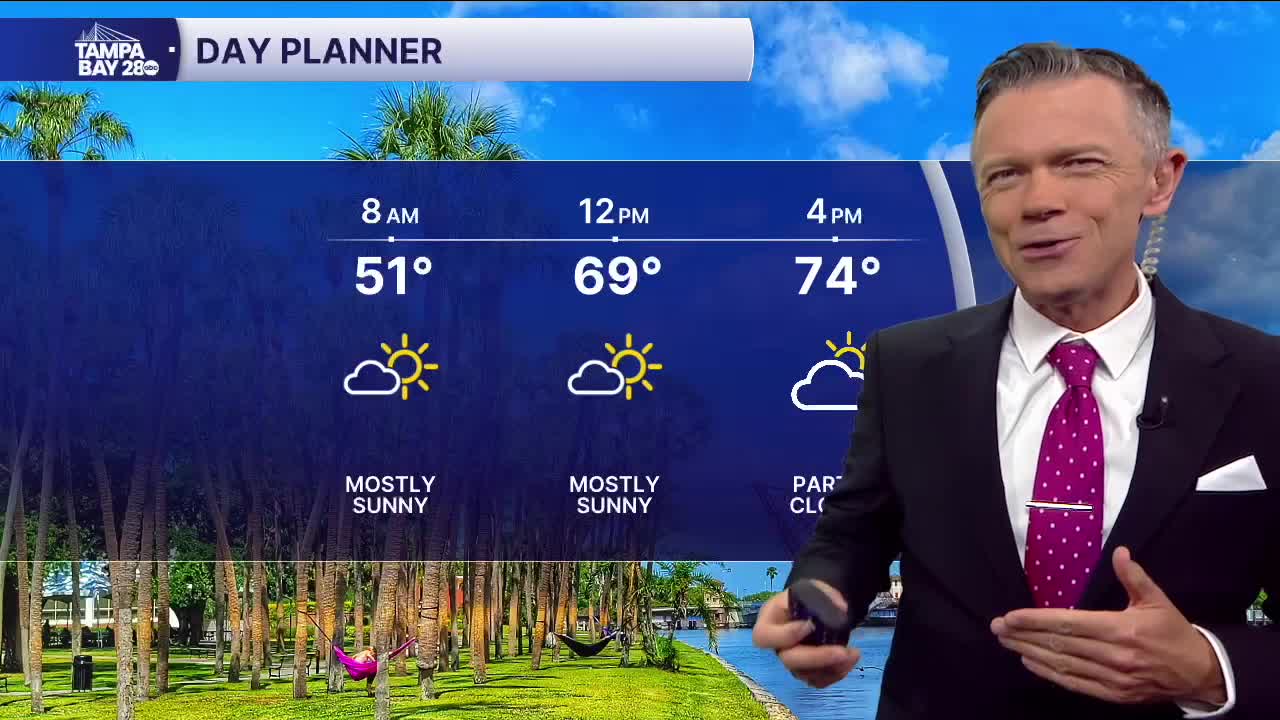 Forecast: Mostly sunny and much milder