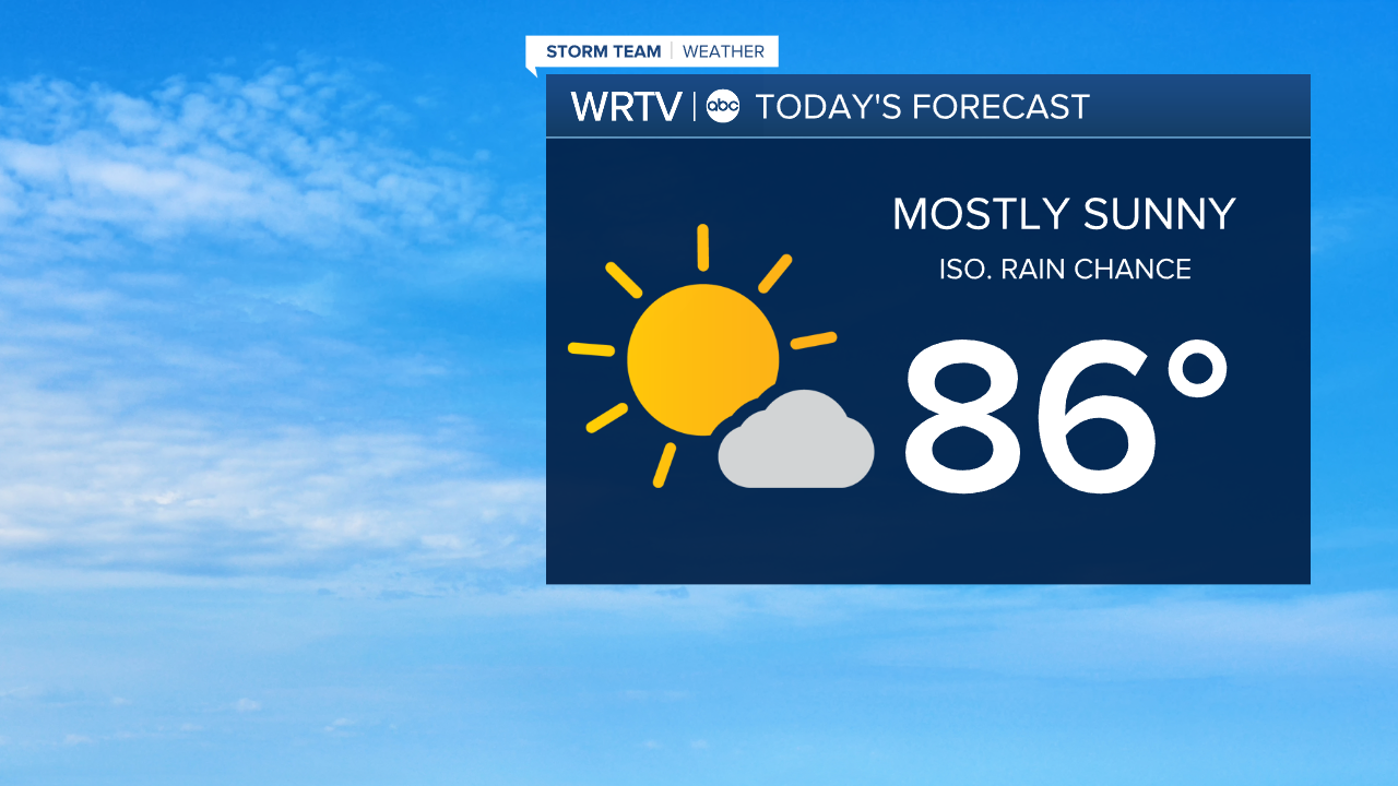 Wednesday Forecast