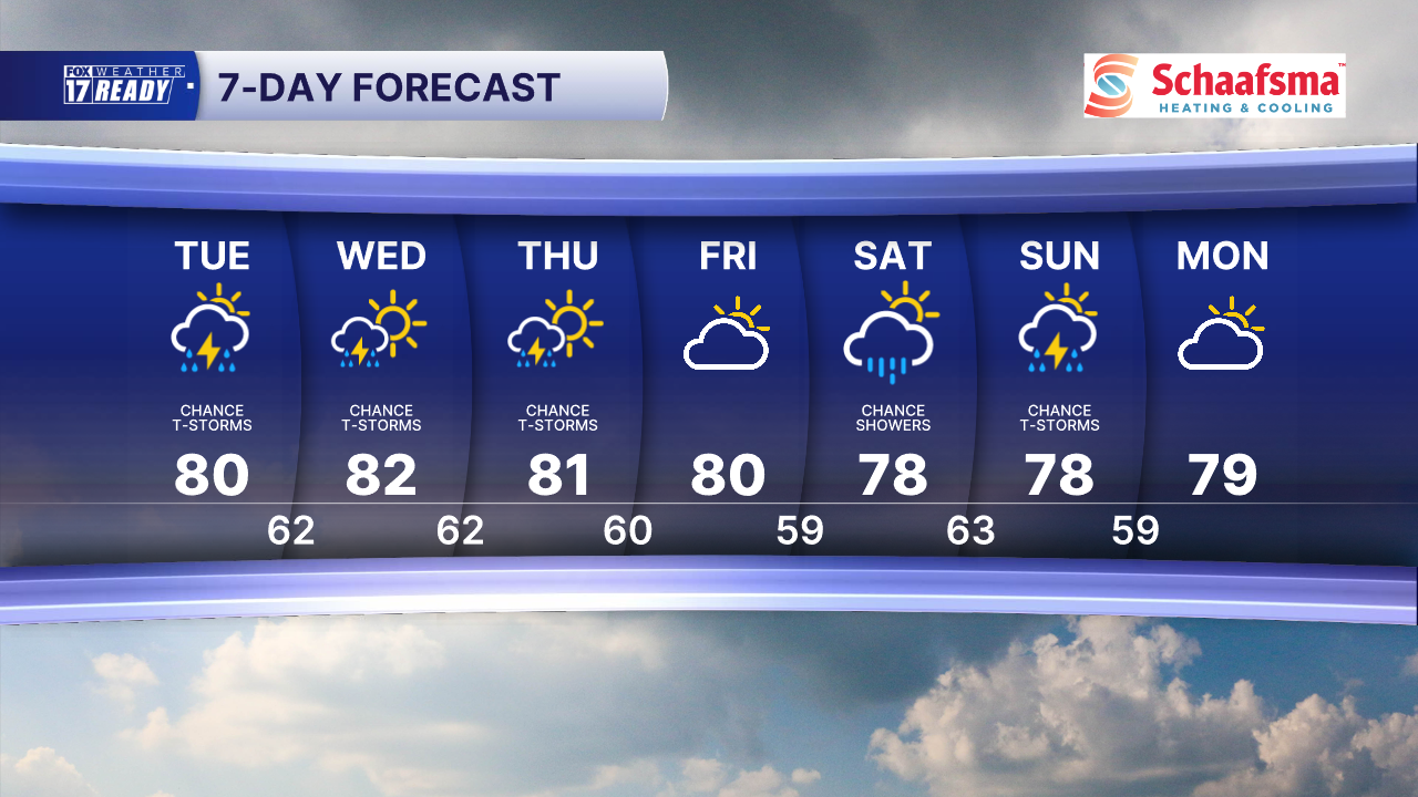 7 Day Forecast Super PM.png