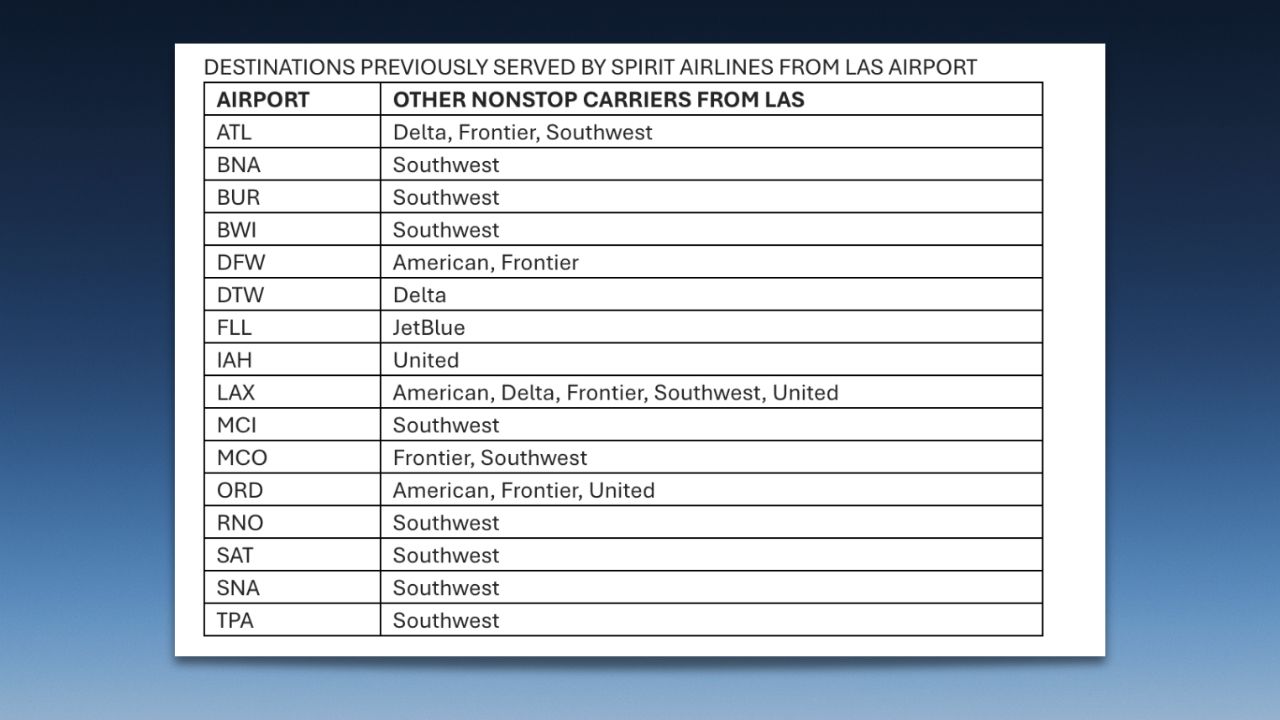 Spirit Airlines cierra: Lo que hay que saber sobre el impacto en el aeropuerto&hellip;