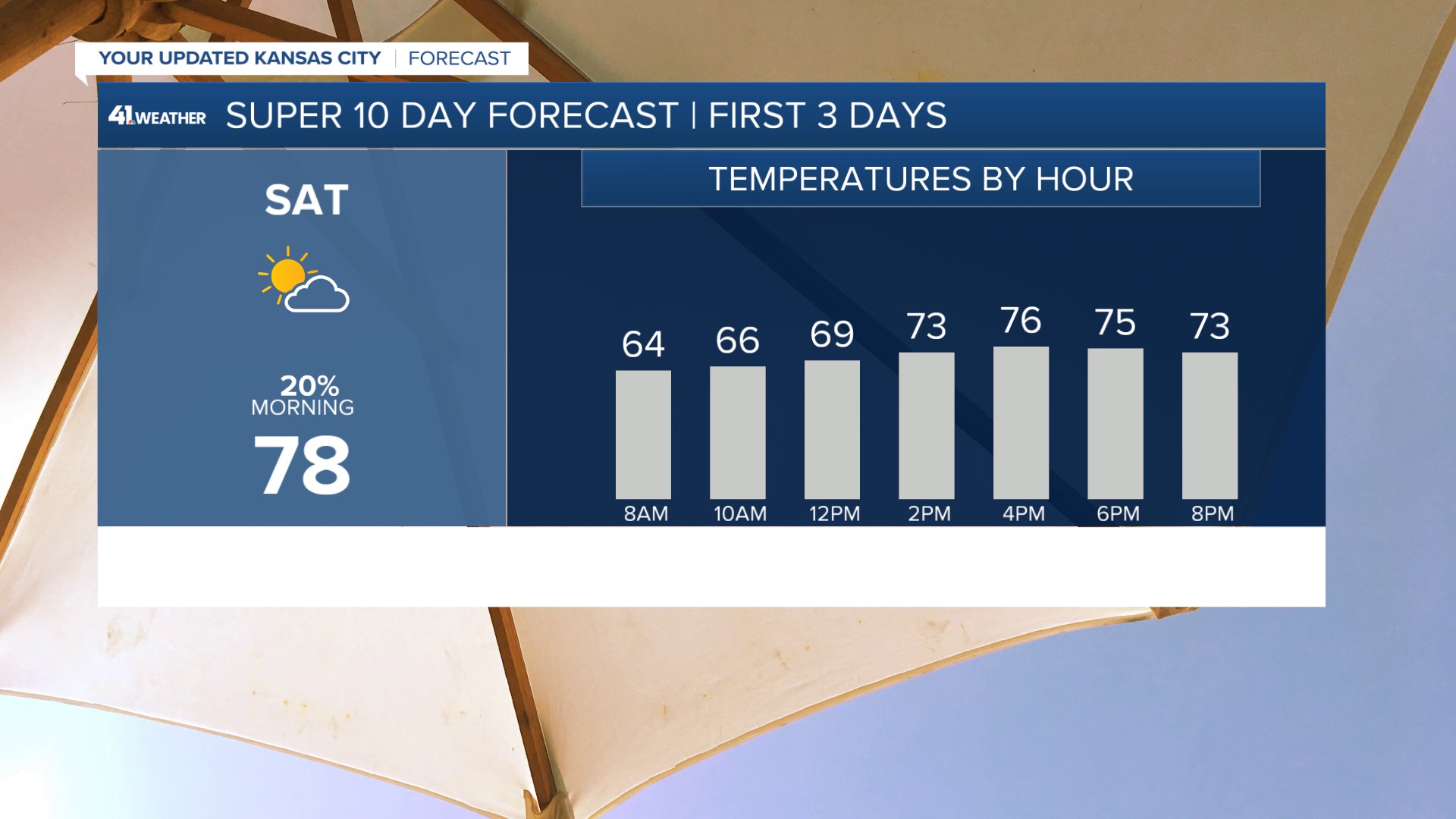 Saturday Forecast.jpg