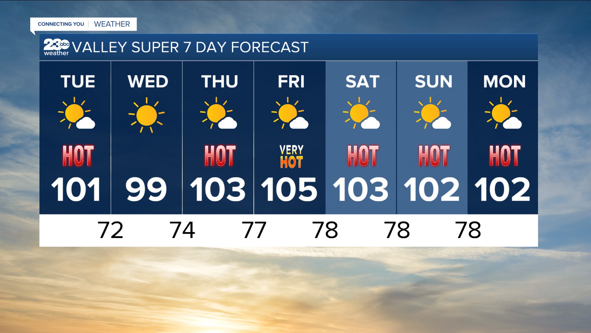 7 day forecast 7-25-2022