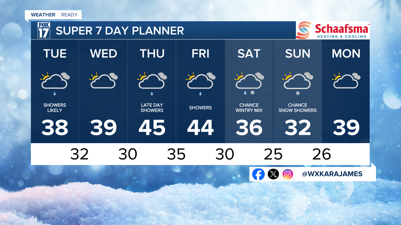 7 Day w Style Guide.png