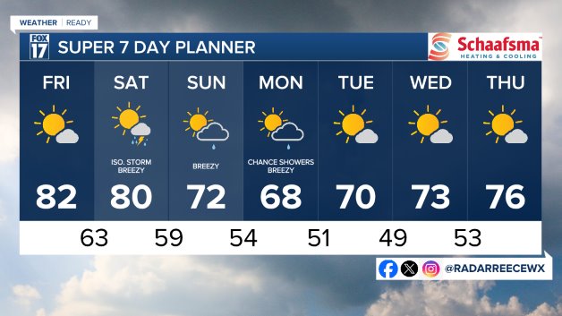 7 DAY FORECAST