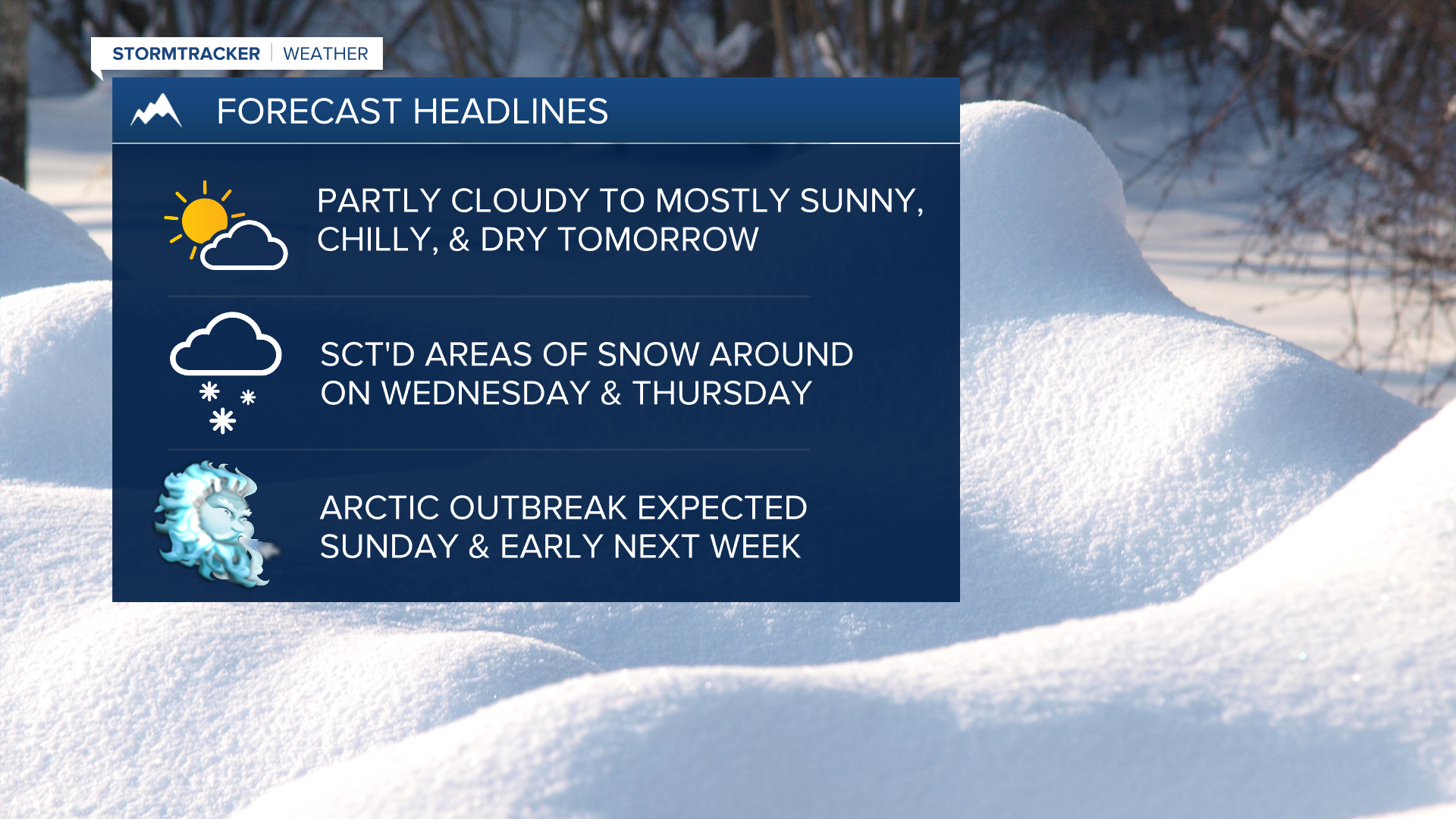 WX Headlines 12-12-2022