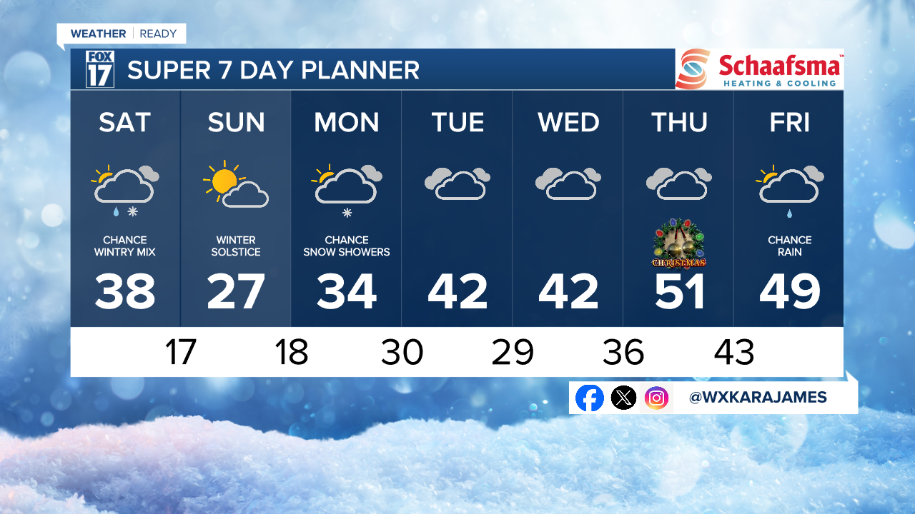 7 Day w Style Guide.png