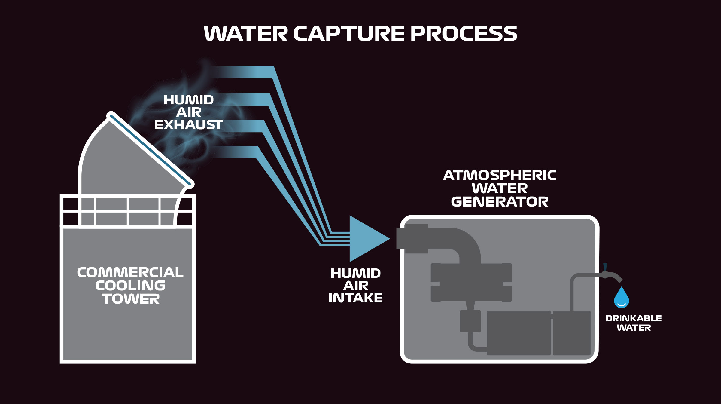 Las Vegas Grand Prix Water Conservation Guide