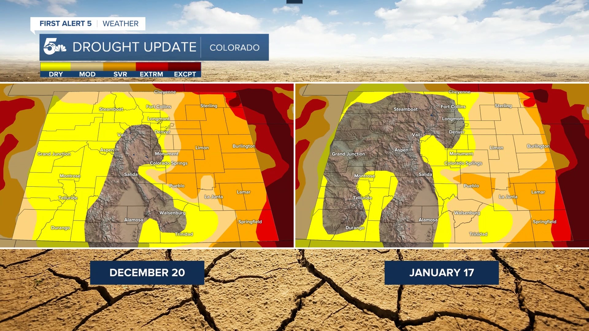 Drought Comparison