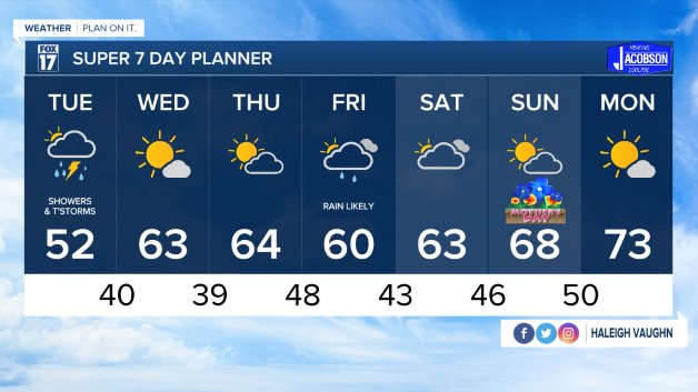 WXMI_7day.jpeg