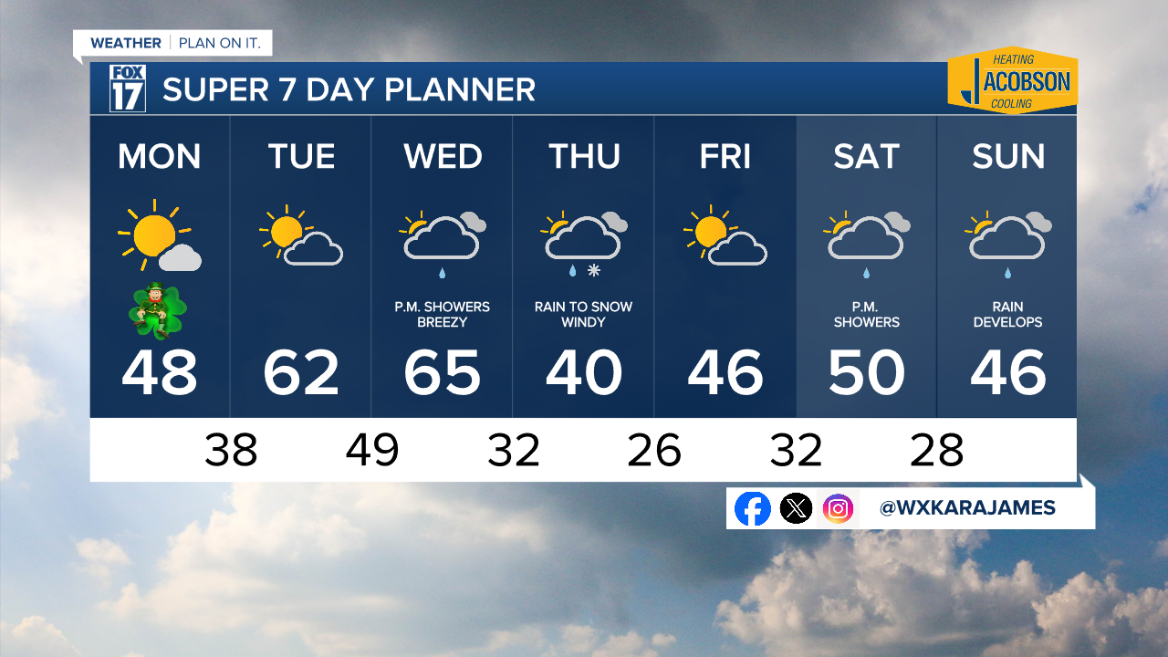 7 Day w Style Guide.png