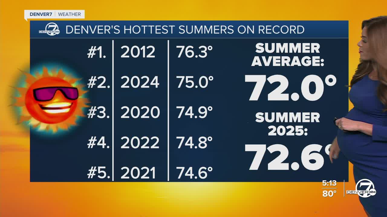 Meteorological Summer Ends