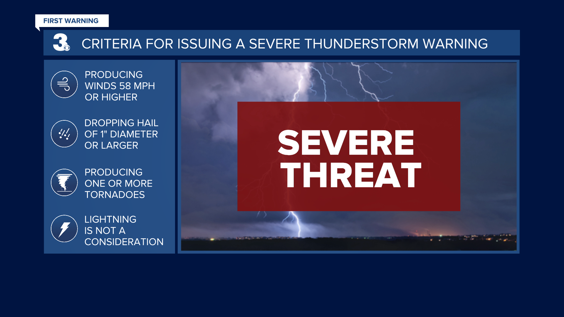 Severe Thunderstorm Watch Meaning