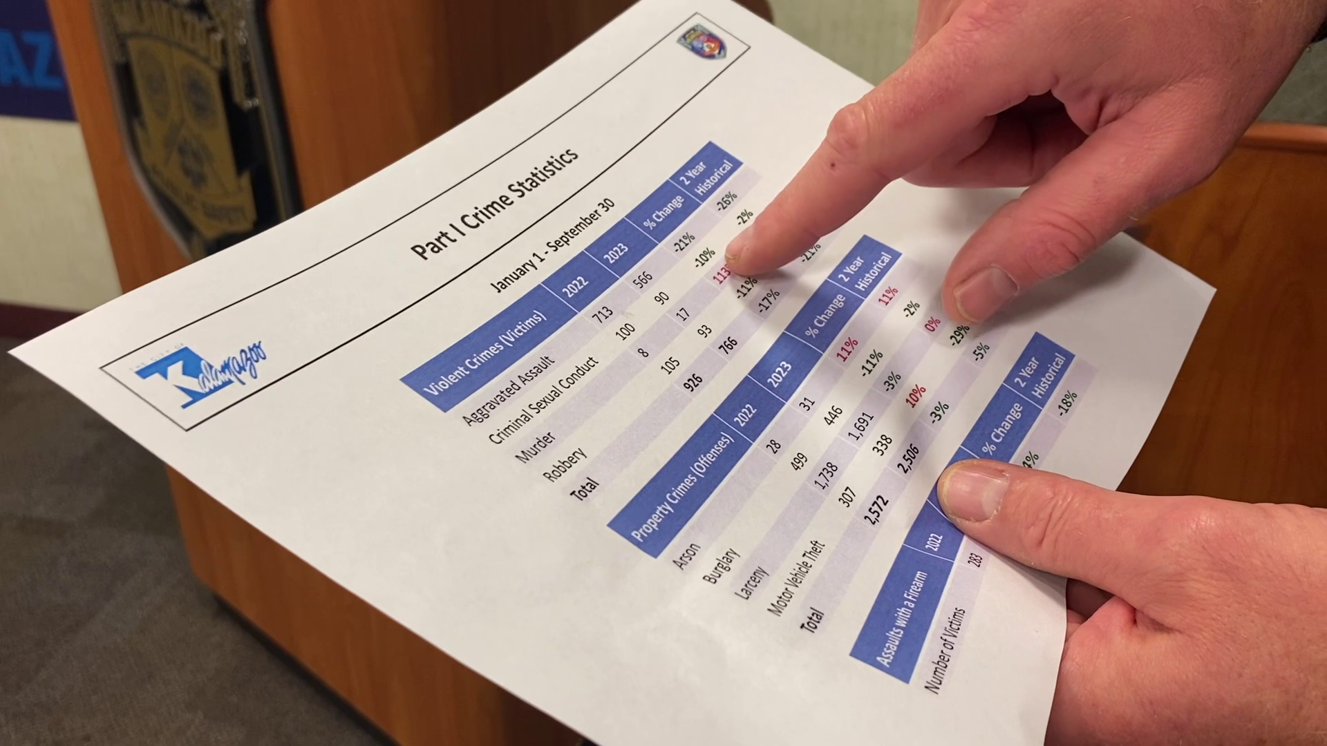Kzoo Crime Stats.png