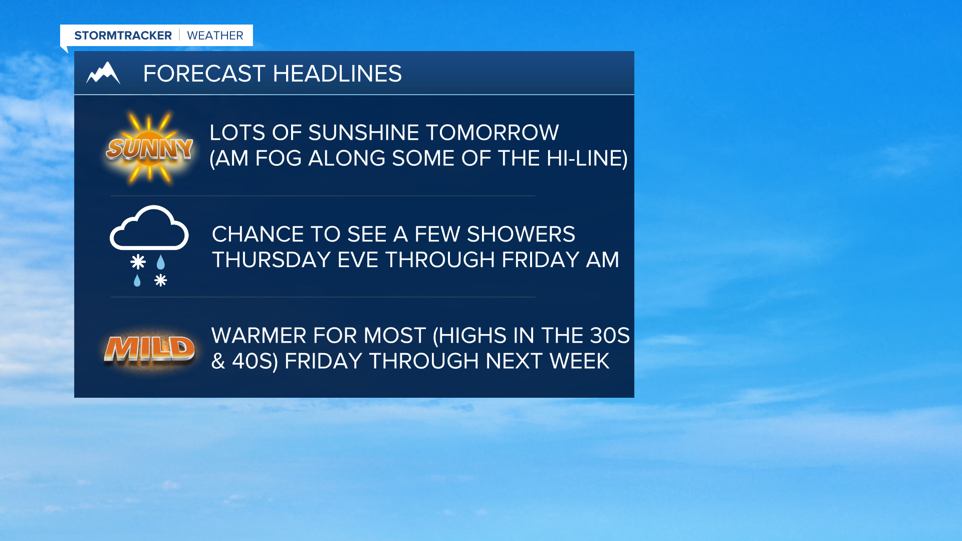 WX Headlines KR 1-3-23