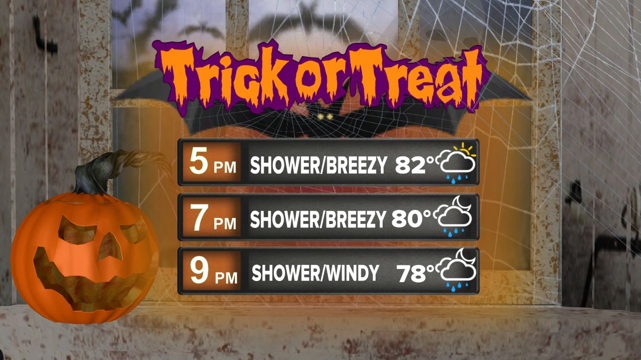 Halloween Forecast