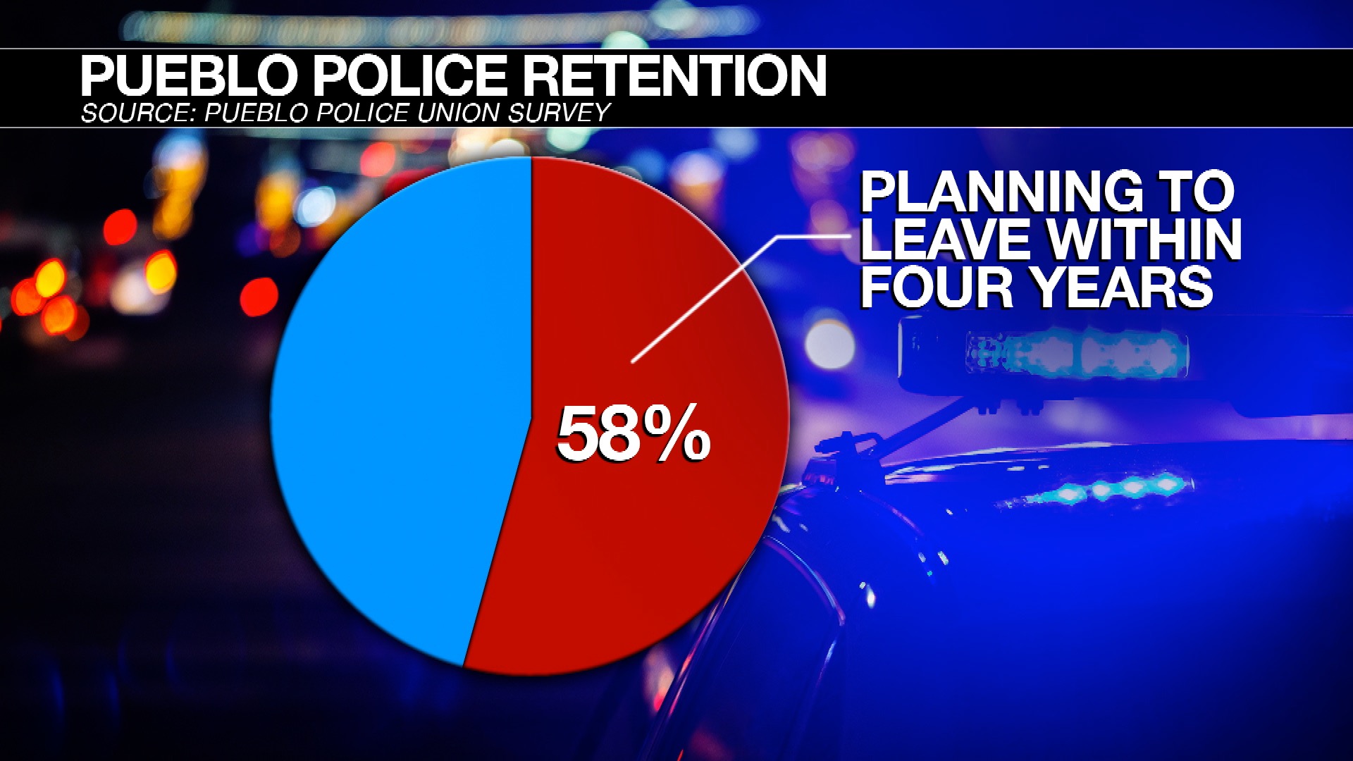 Pueblo Police retention