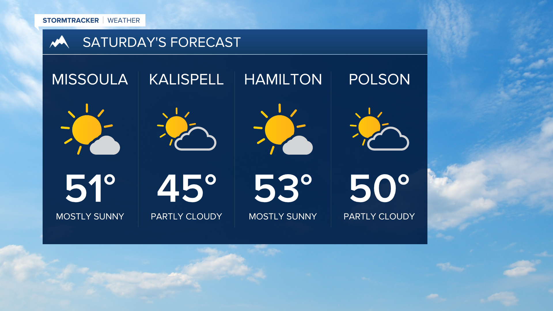 Saturday's Forecast