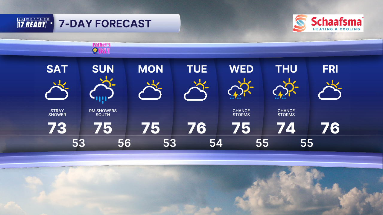 7 Day Forecast Super PM.png