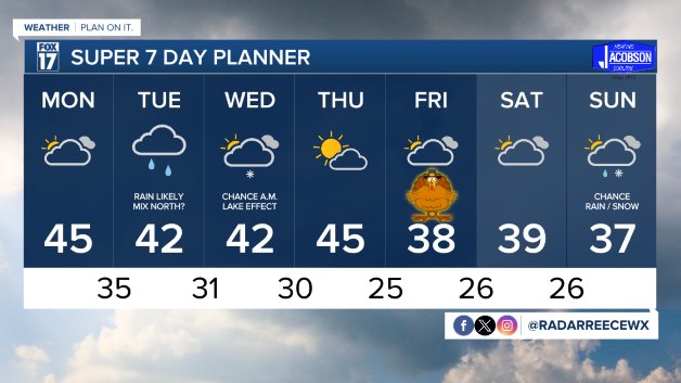 WXMI_7day.jpeg