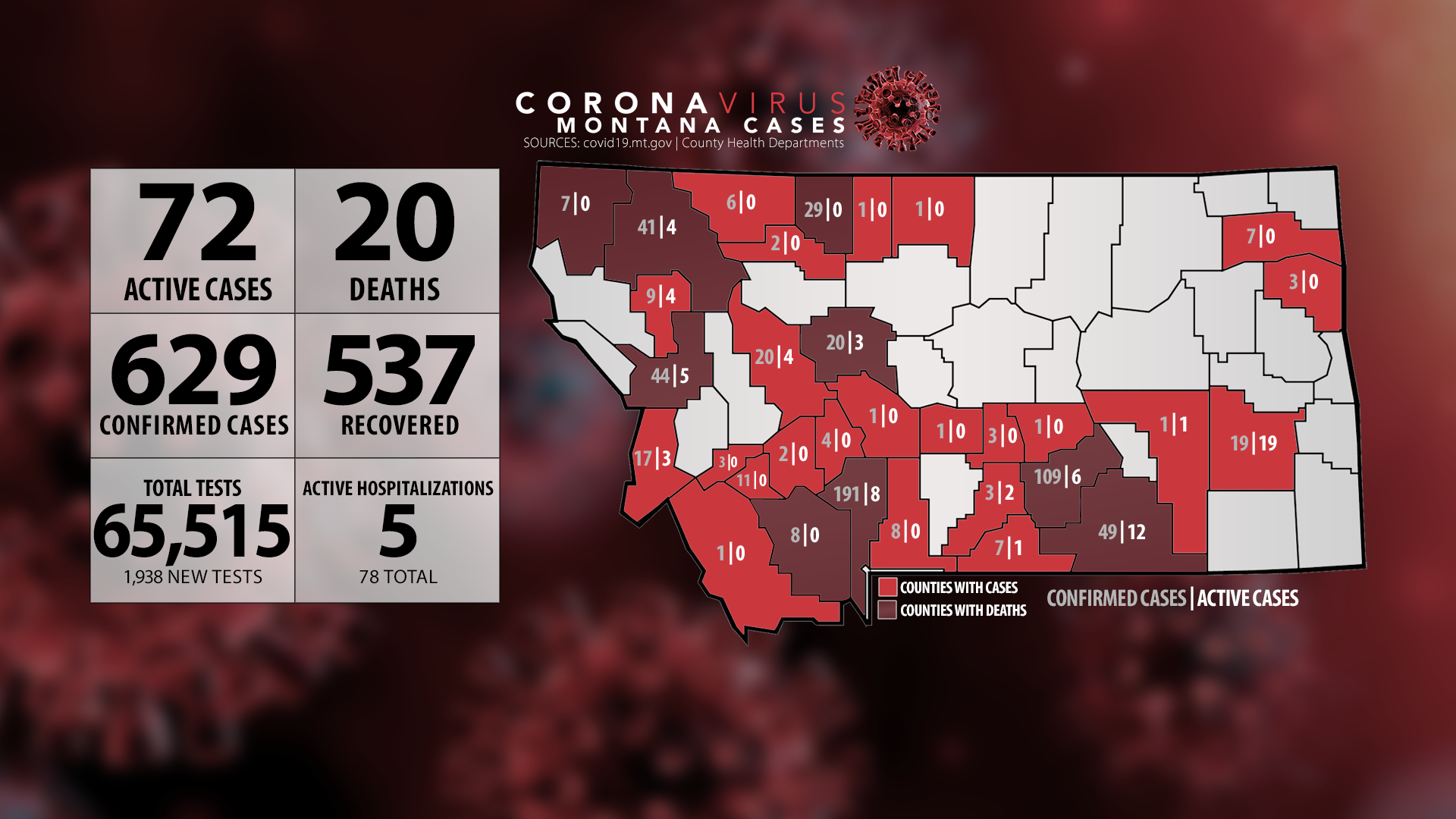 COVID-19 in Montana (Wednesday, June 17)