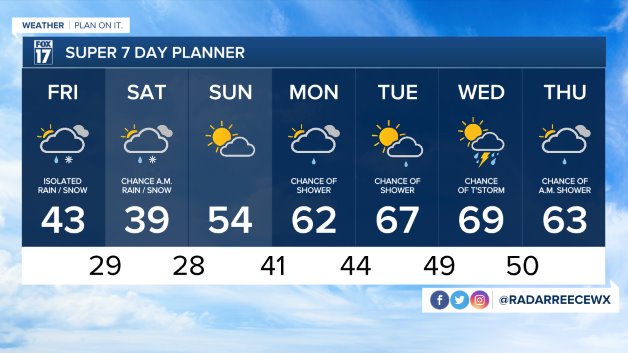 WXMI_7day (1).jpeg