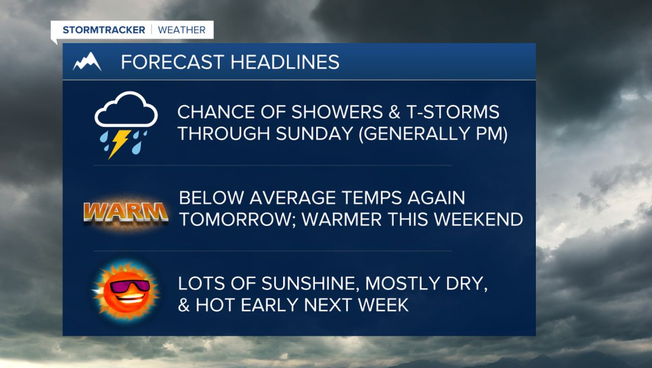 WX Headlines 7-27-2023