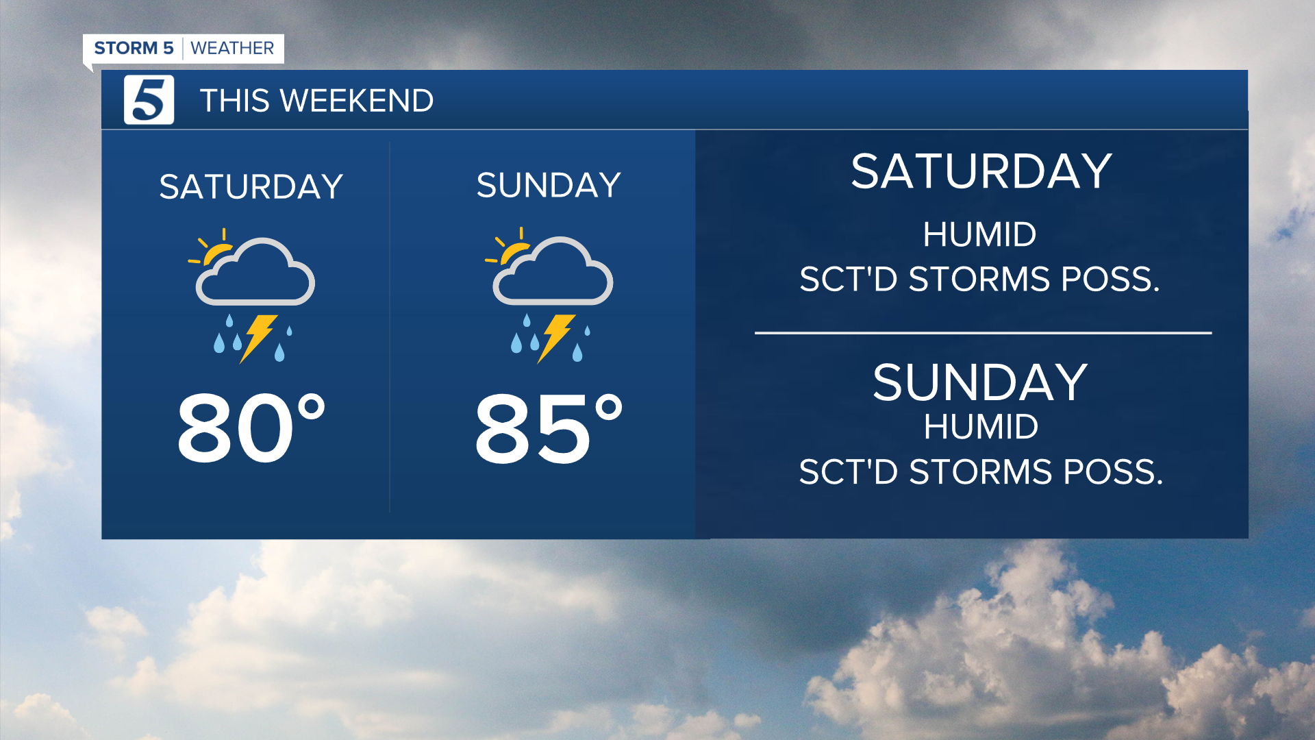 2020 Weekend Forecast DETAILS.png