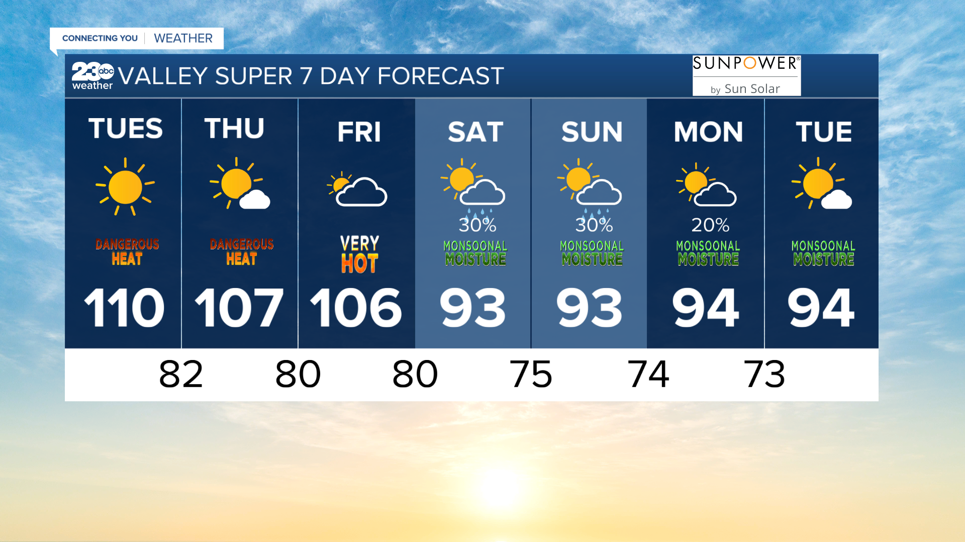 bg 7 day 09-07-2022.PNG