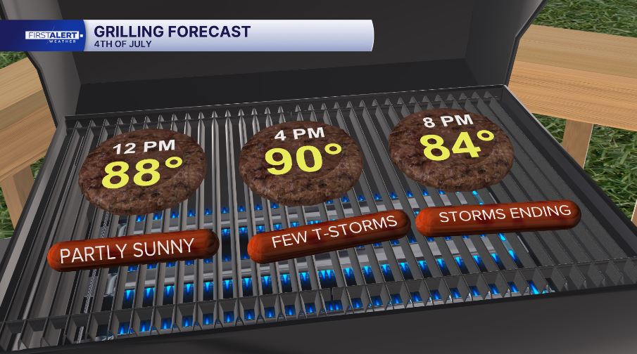 Grilling Forecast 