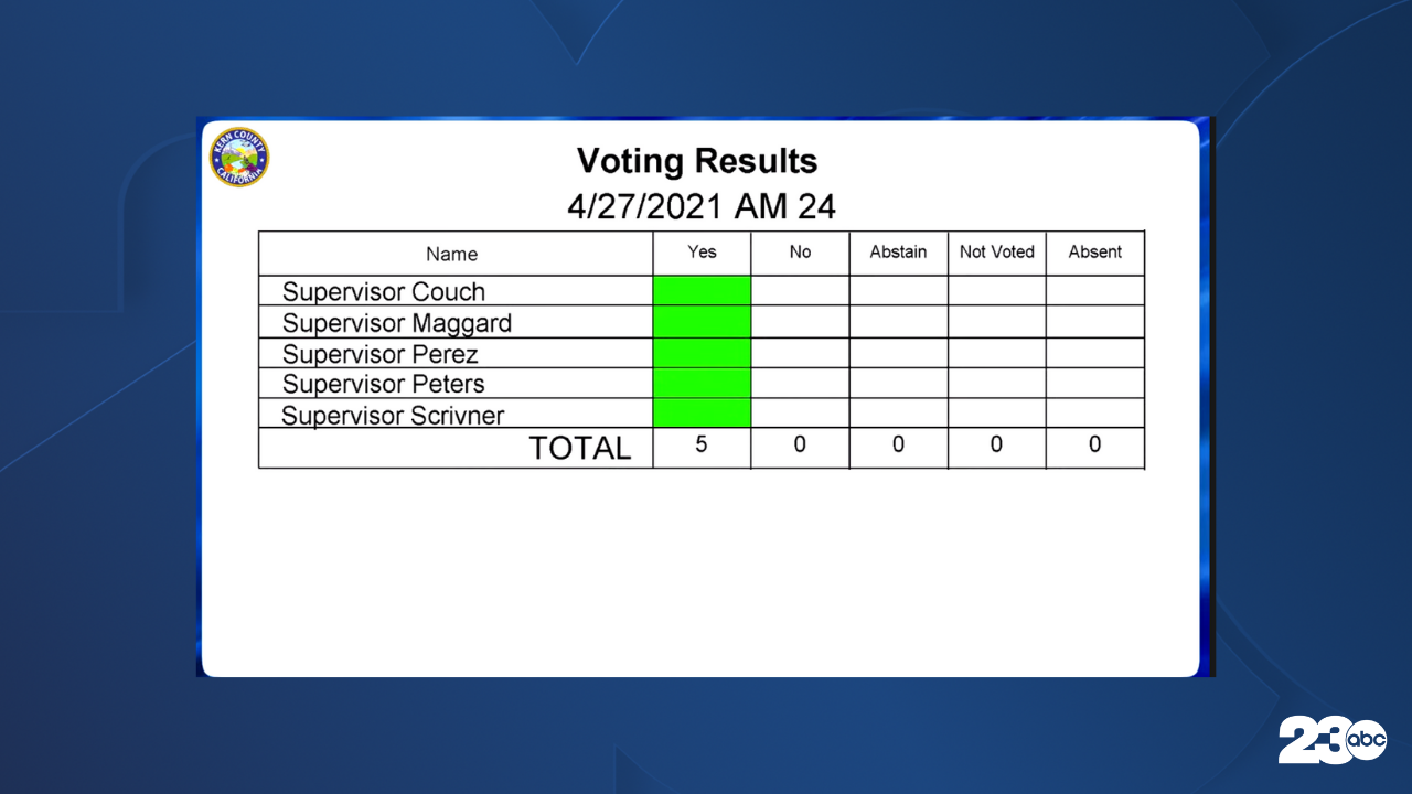Supervisors approve motion for construction of new psychiatric health facilities