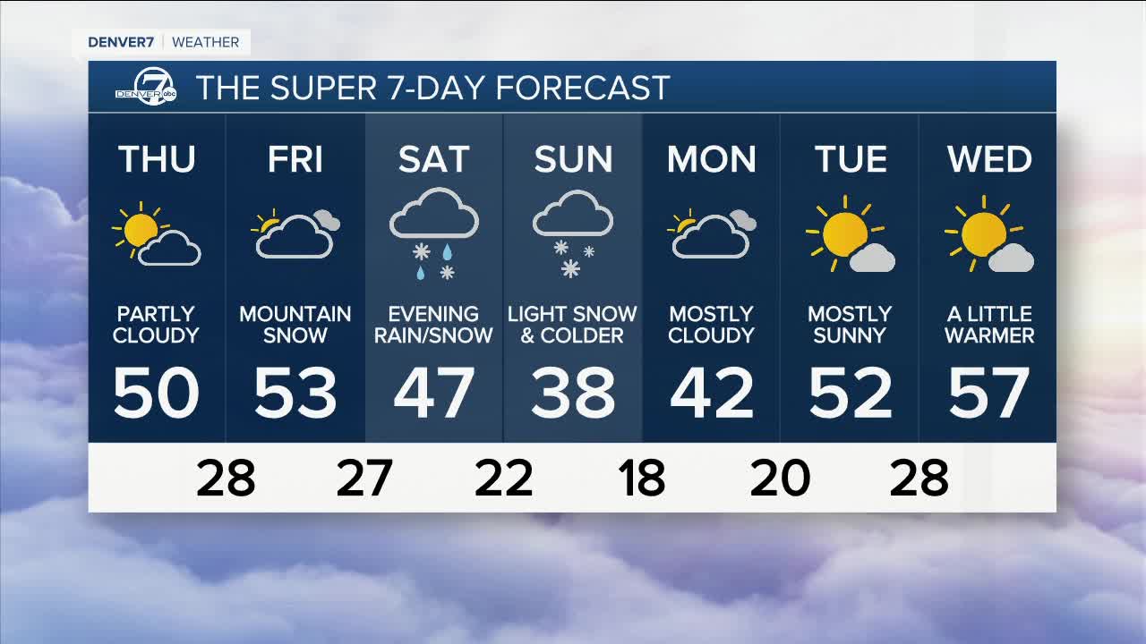 mike weather 3-22-23