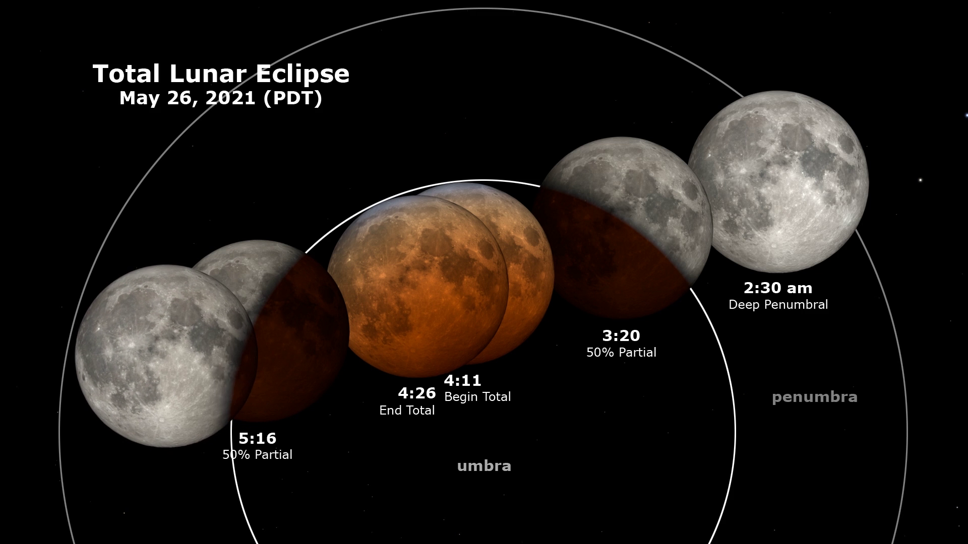 Lunar Eclipse - May 26, 2021