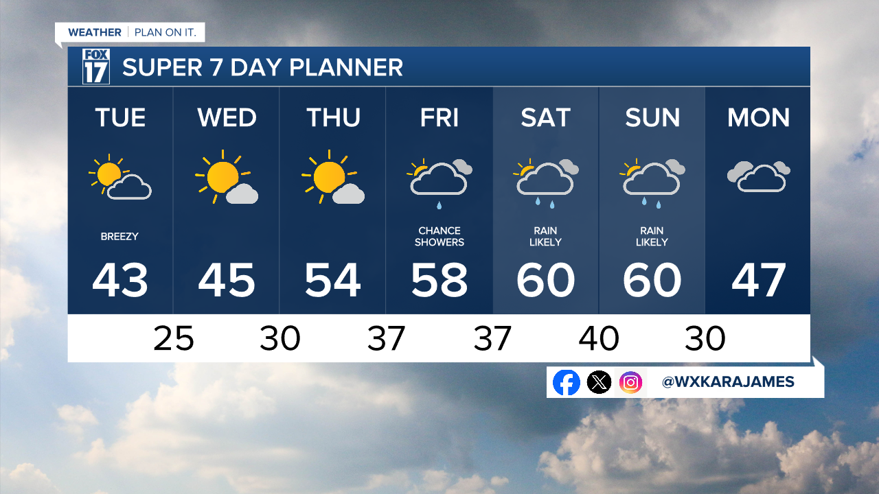 7 Day w Style Guide.png