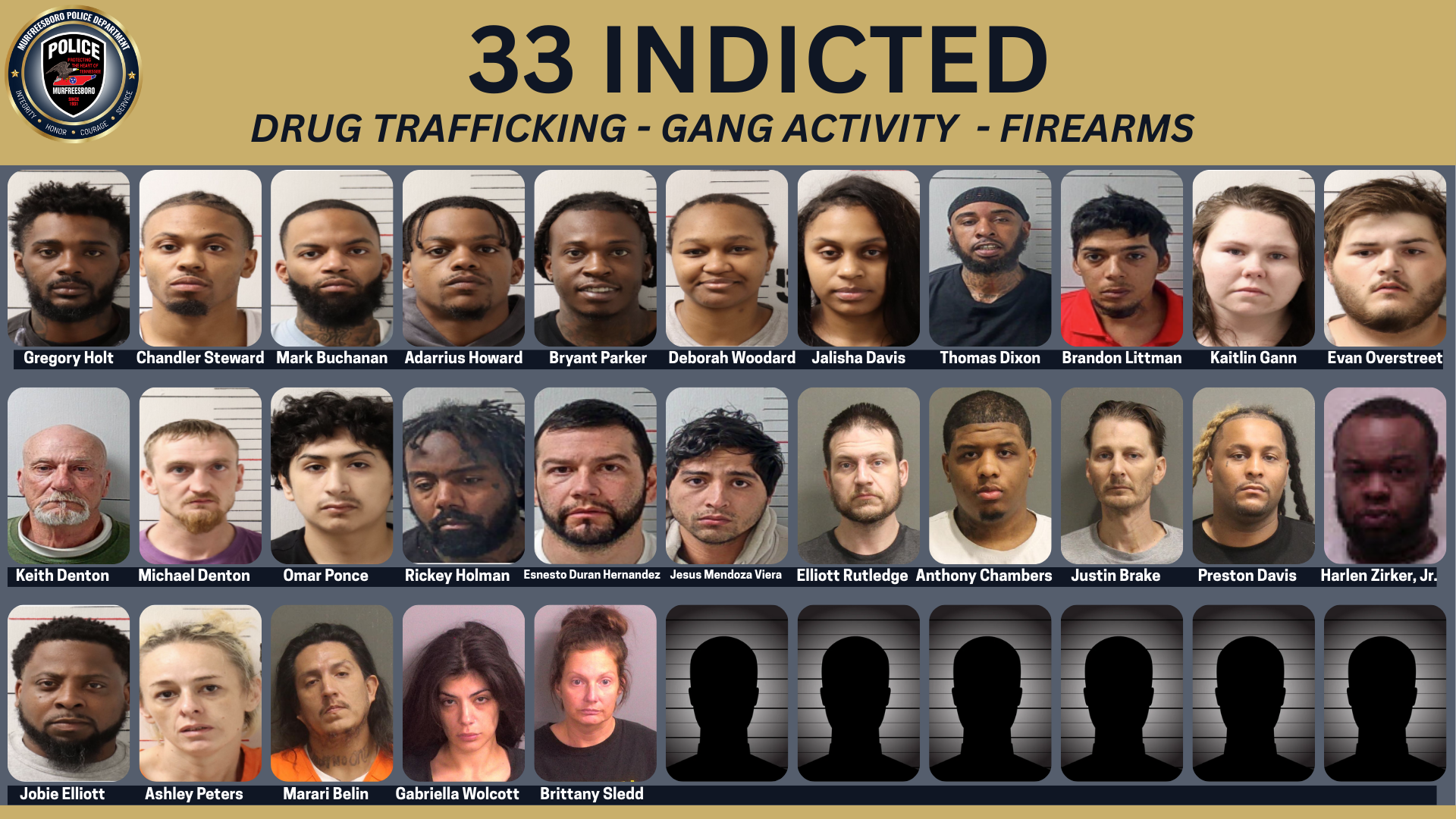 33 Indicted