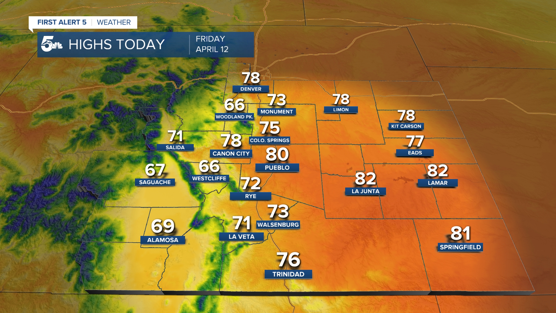 Highs Today
