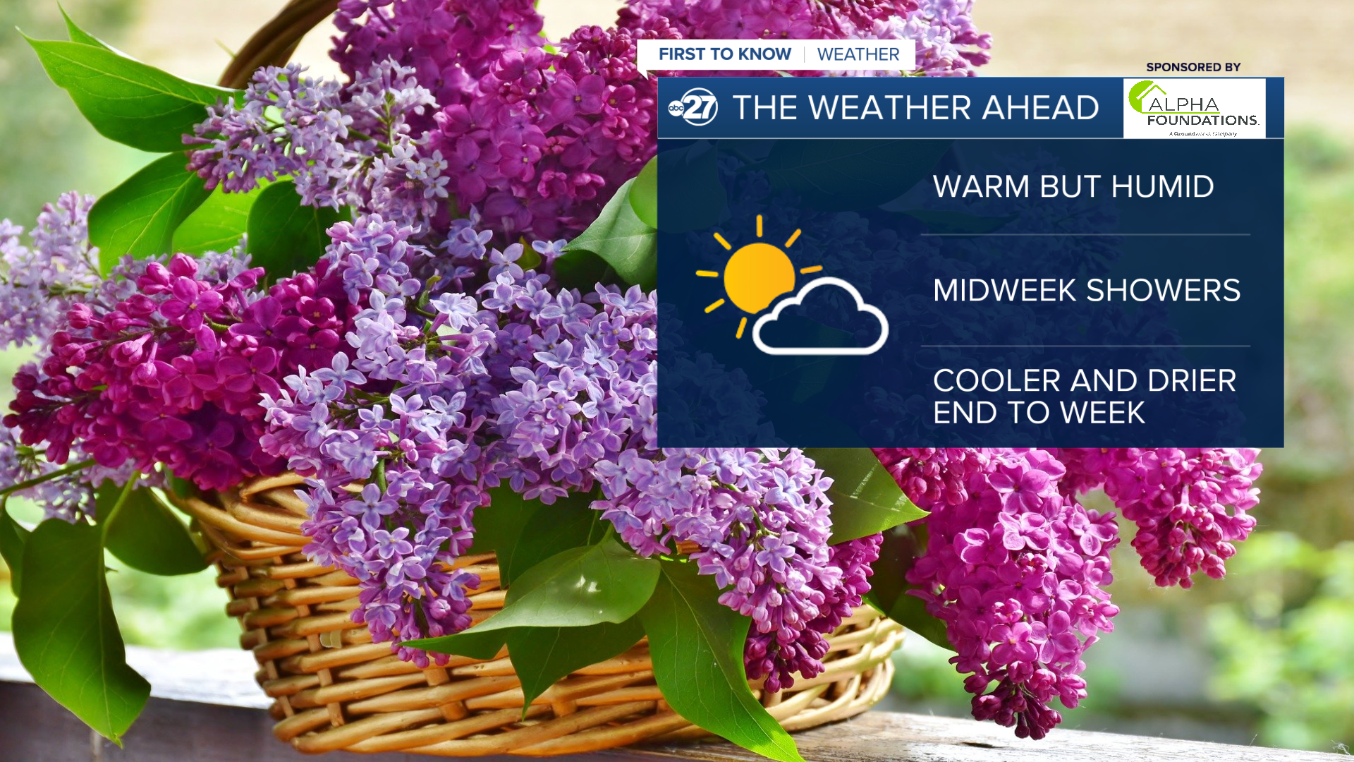 Warm start to the week with cooler and drier end