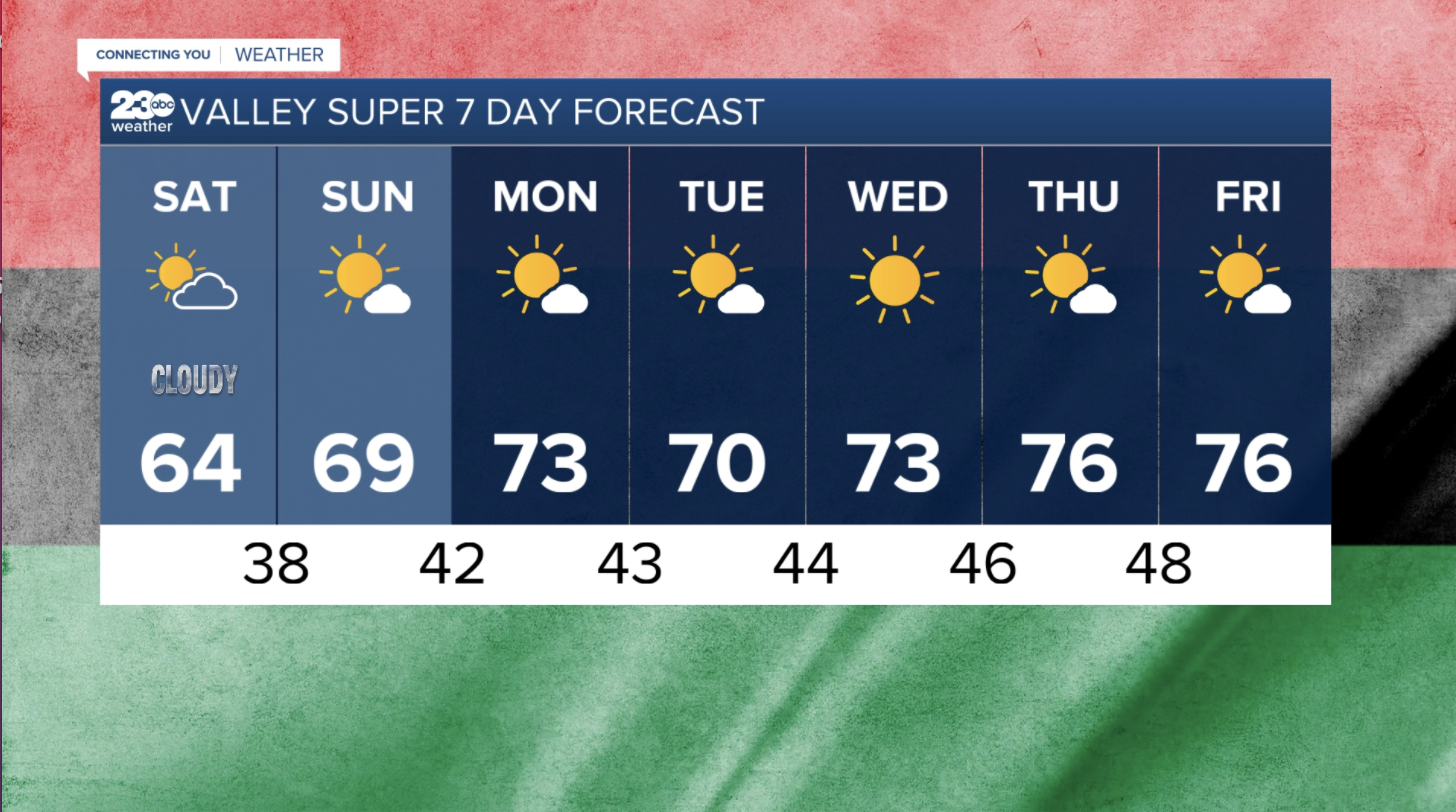 Saturday's Forecast PM