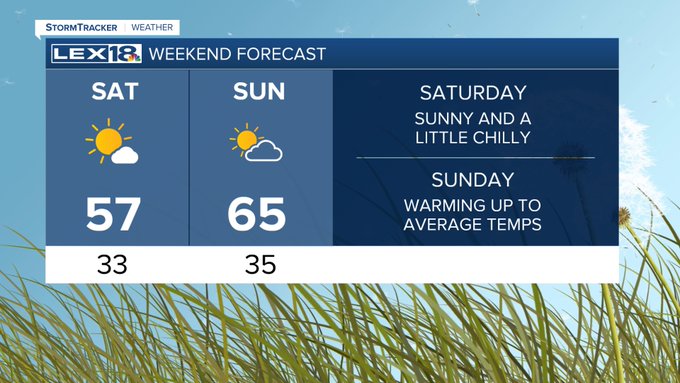 Weekend forecast