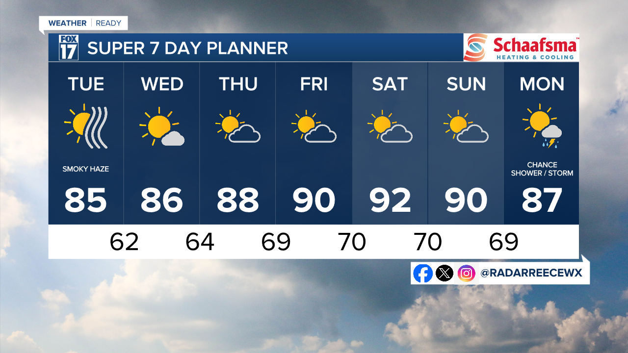 7 DAY FORECAST